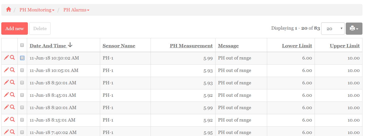 NS-PHMS - PH Monitoring System - PH Alarms