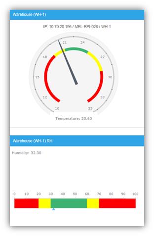 NS-TRHMS - Responsive design dashboard