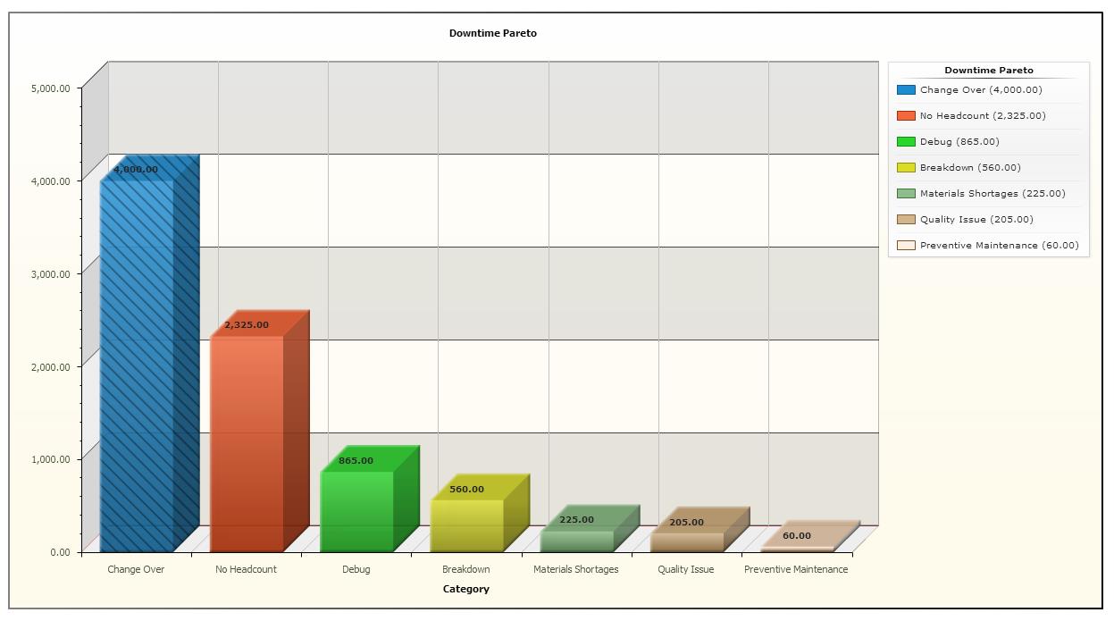 Shift Management System