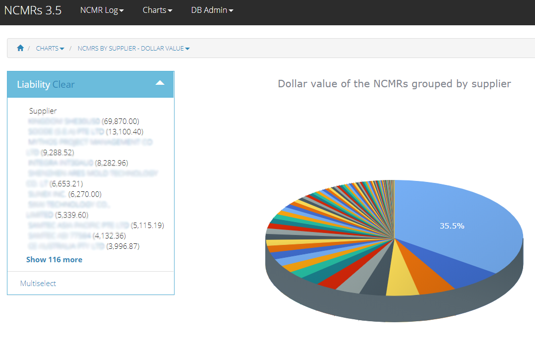 NS-NCMR Chart by Supplier