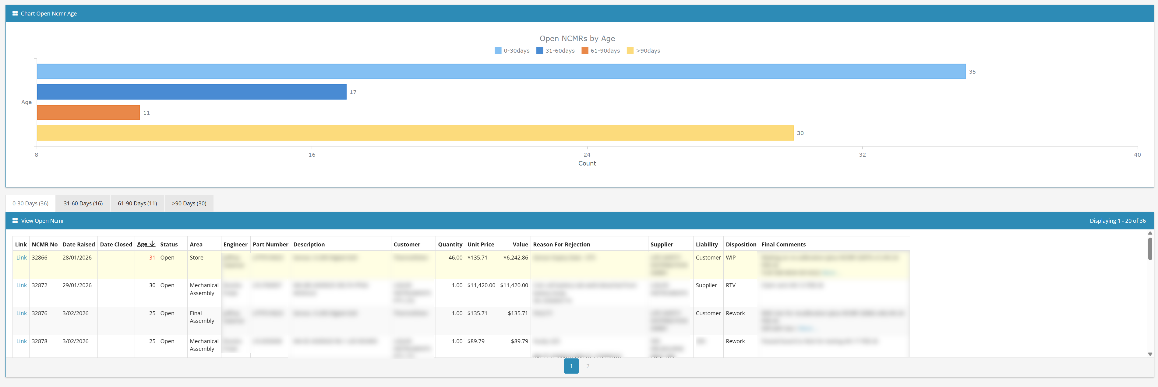 NS-NCMR Dashboard - Open NCMRs by Age