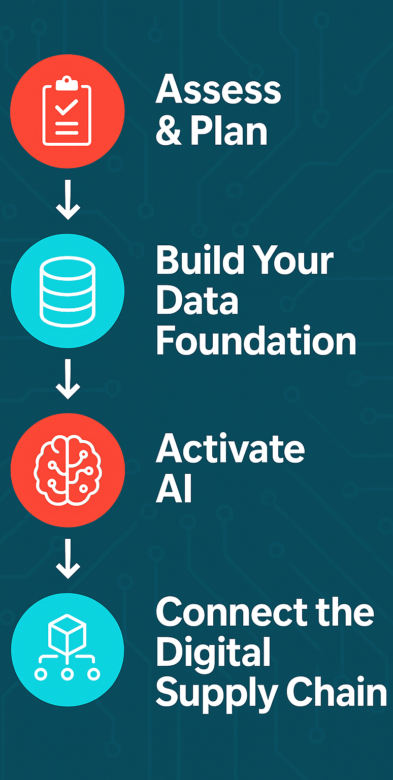 AI Manufacturing Dashboard