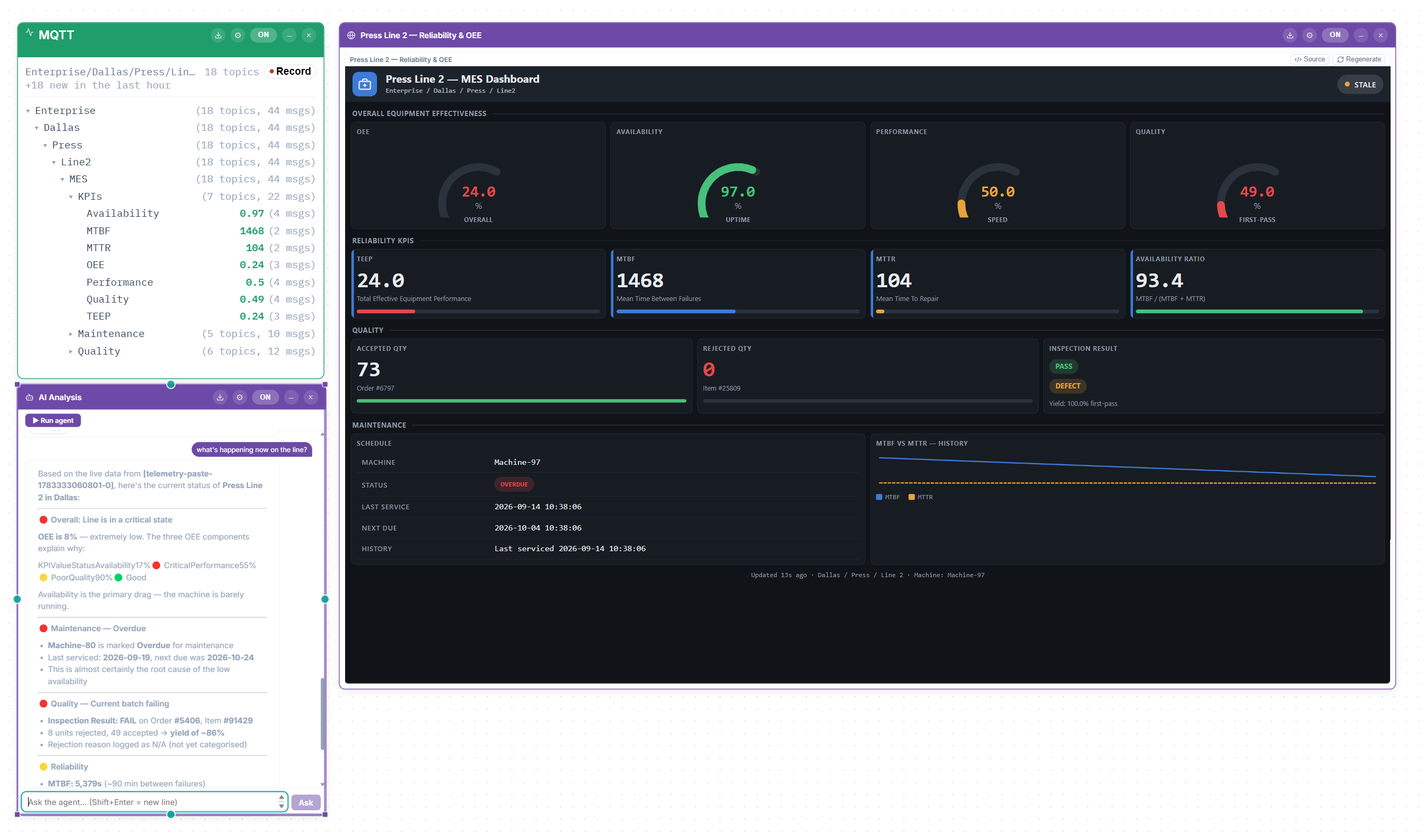 UNS Navigator showing a live MQTT topic tree, AI line analysis and an OEE dashboard