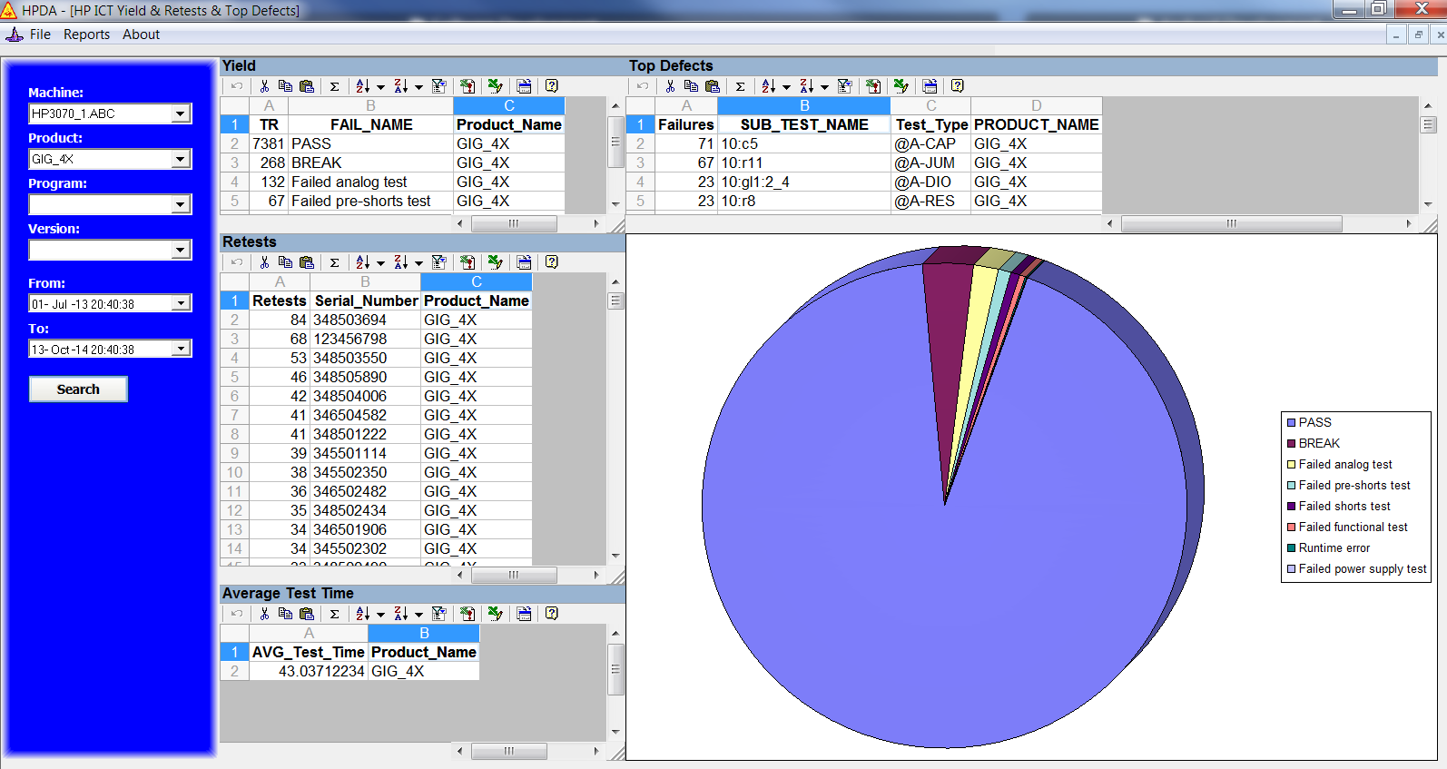 HP Data Analyser