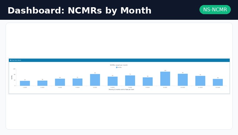 NS-NCMR Dashboard - NCMRs by Month