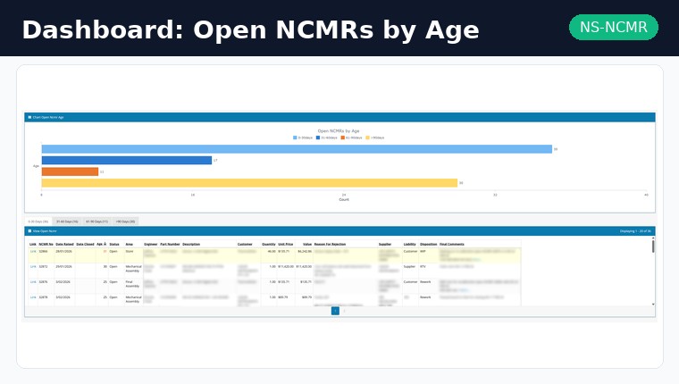 NS-NCMR Dashboard - Open NCMRs by Age