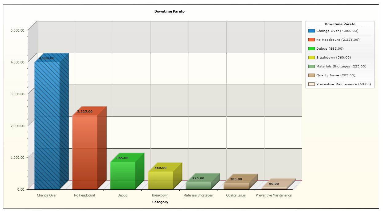 NS-SMS Downtime by Category