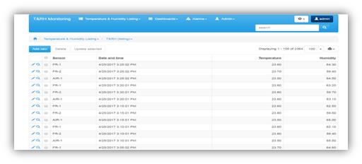 Data Listing View